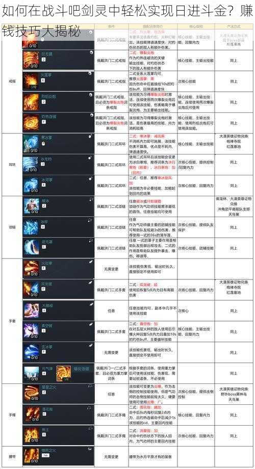 如何在战斗吧剑灵中轻松实现日进斗金?赚钱技巧大揭秘