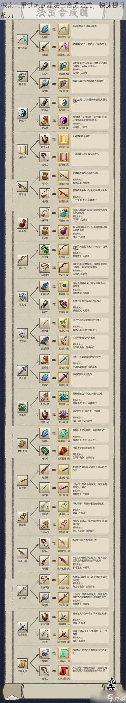 探索九重试炼武器法宝合成公式,快速提升战力